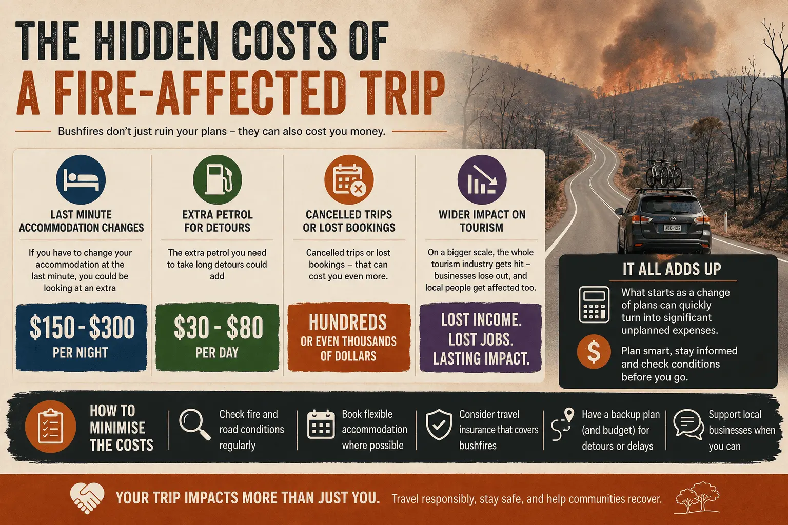 The Hidden Costs Of A Fire-Affected Trip